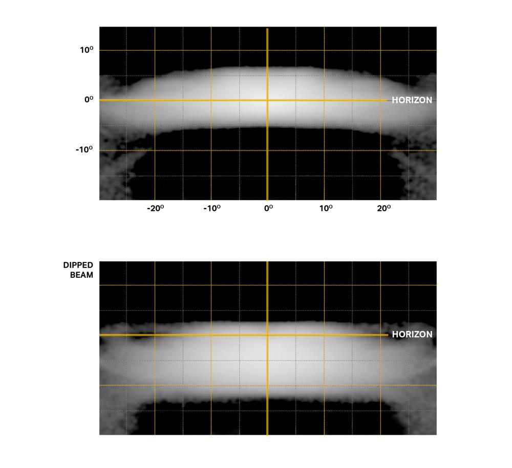 Carbon 6 drive beam distribution