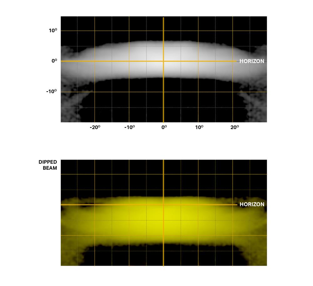 Carbon 2 Drive Yellow beam distribution