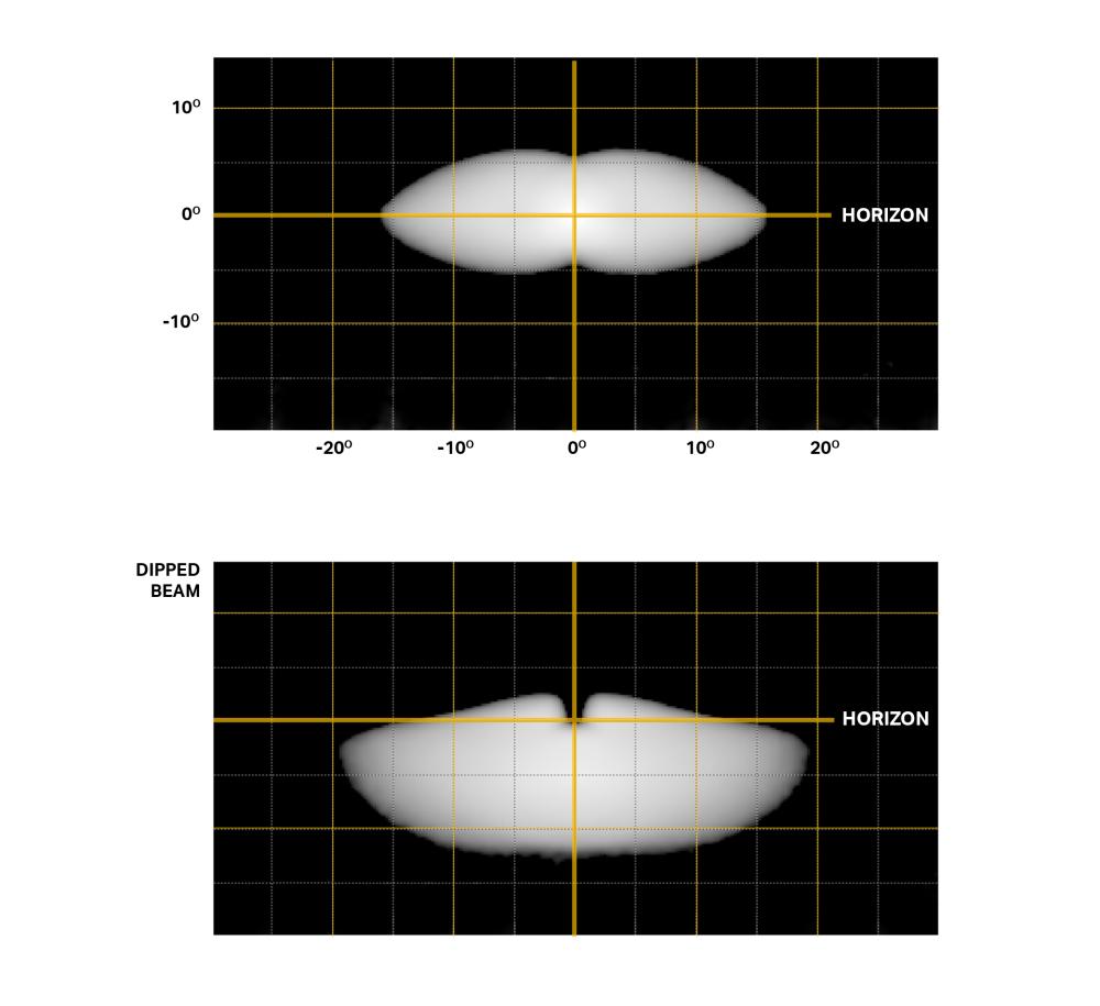 Carbon 2 spot beam distribution