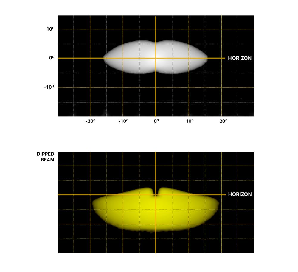 Carbon 2 Spot Yellow beam distribution