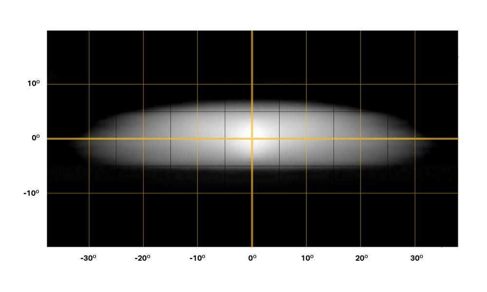 Glide beam distribution