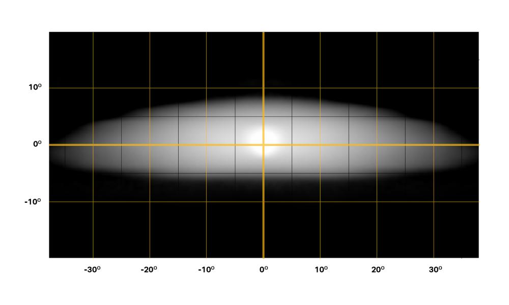 Glide beam distribution