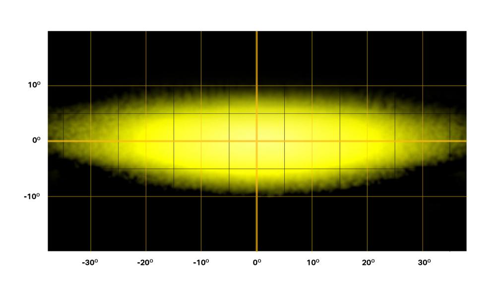 Linear 6 YLW beam distribution
