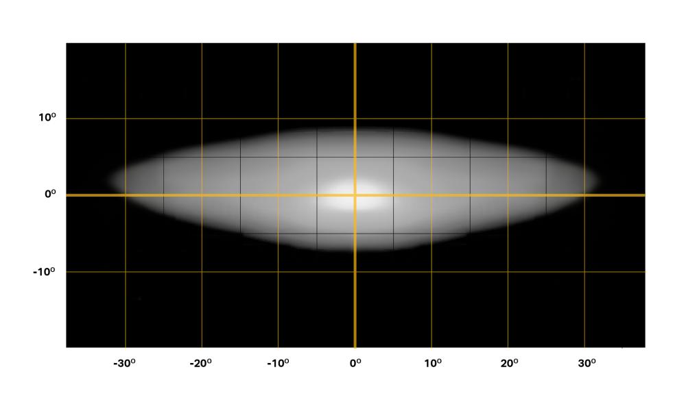 Linear 6 Elite beam distribution