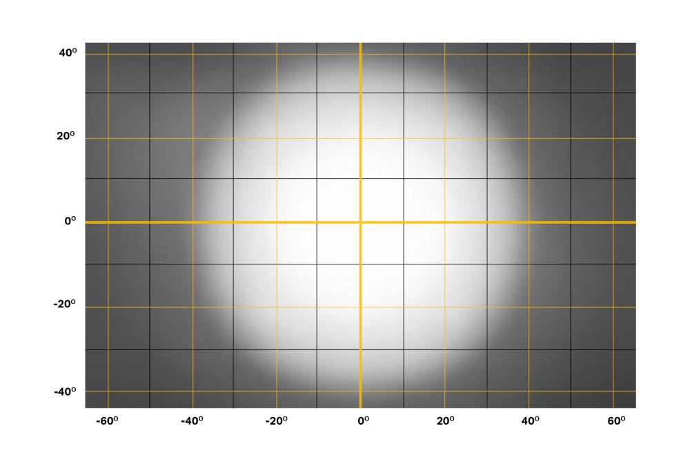 RP Flood  beam distribution