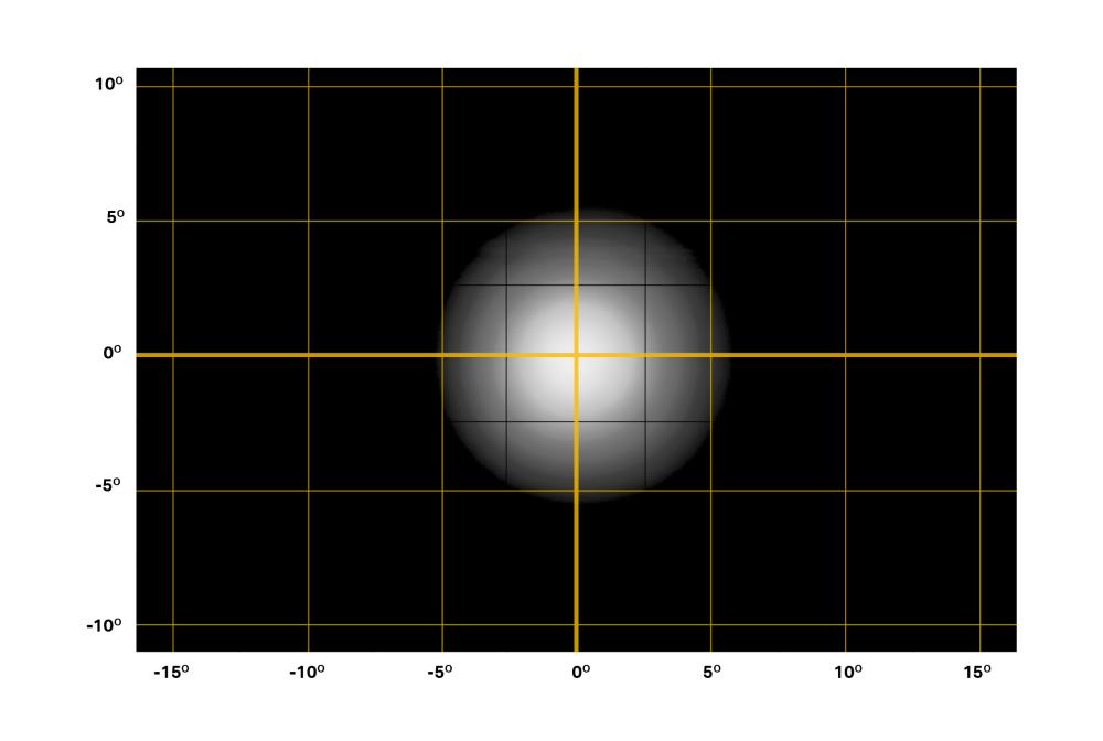 RP hyperspot beam distribution