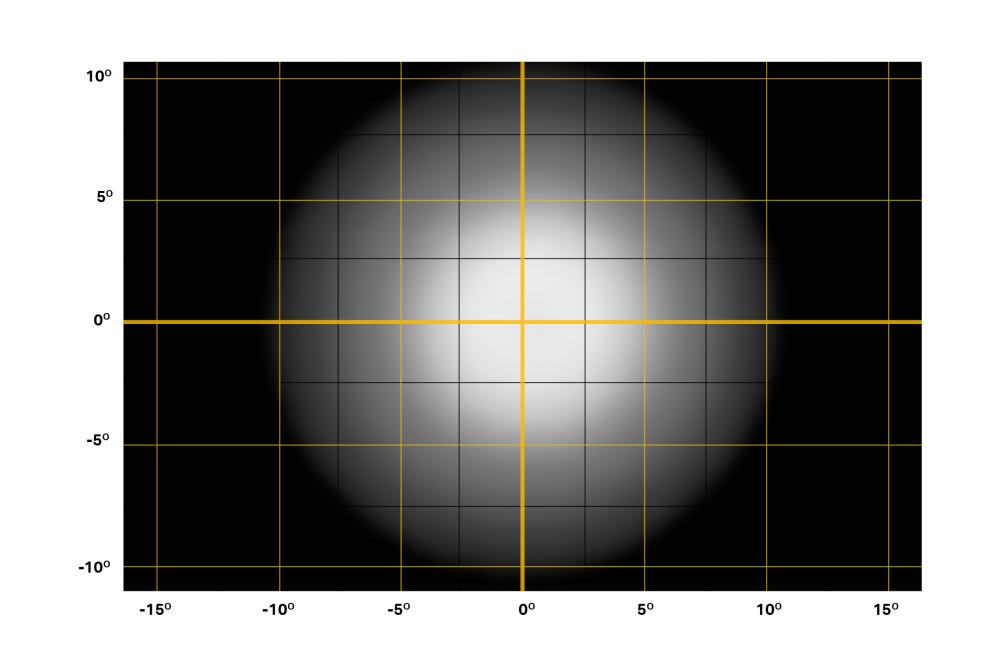 RP Spot  beam distribution