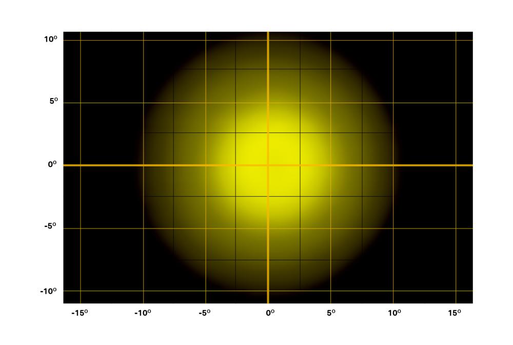 RP flood Yellow beam distribution