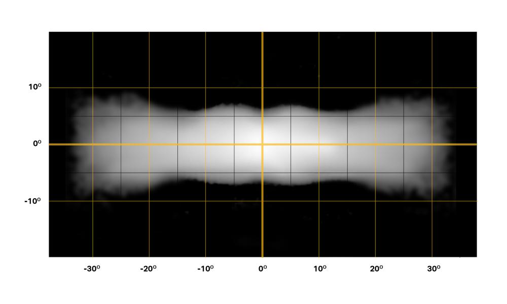 Sentinel 7'' Elite beam distribution