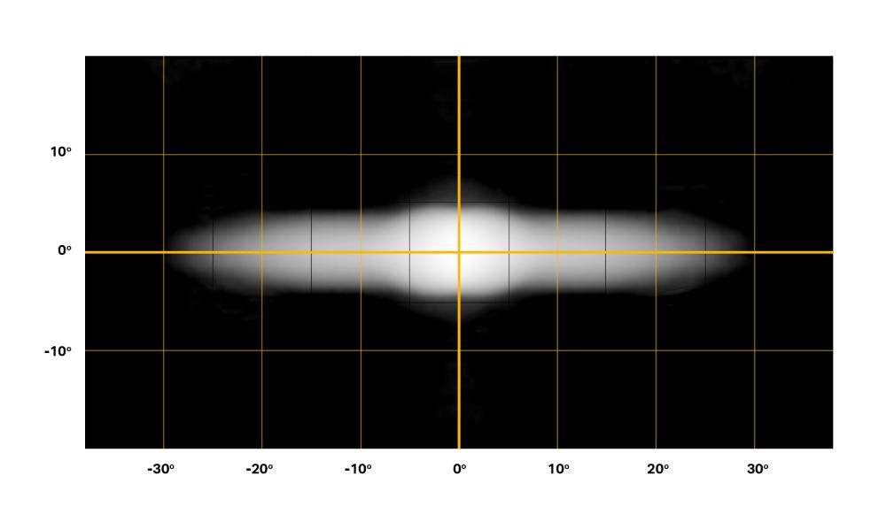 Sentinel 7'' Elite PL2 beam distribution