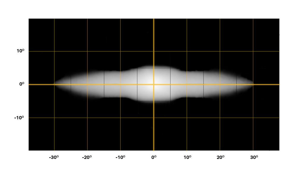 Sentinel 7'' STD beam distribution