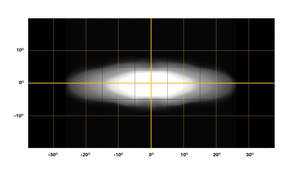 Sentinel 9'' Elite beam distribution