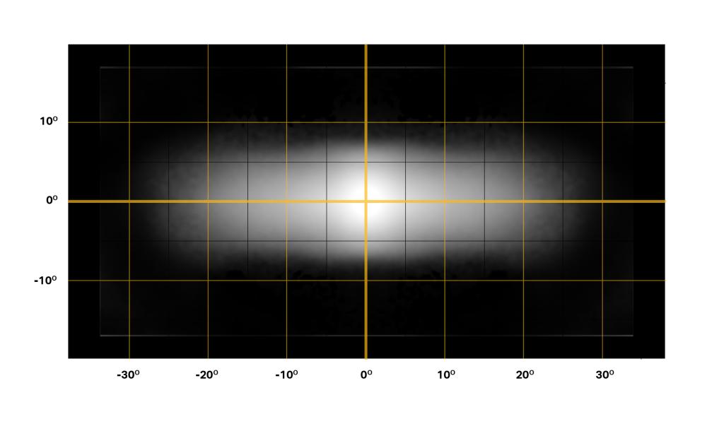 Sentinel 9'' Elite beam distribution