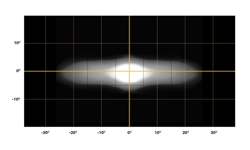 Sentinel 9'' beam distribution