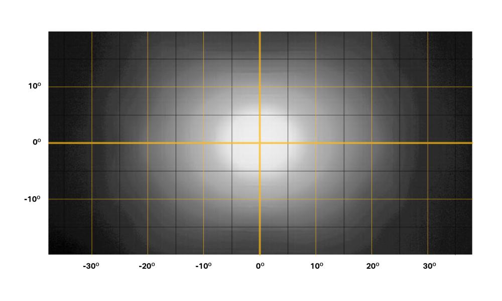 ST12 beam distribution