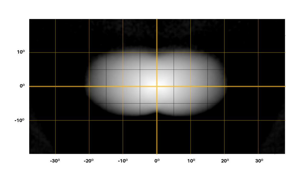 Triple-R Wide beam distribution