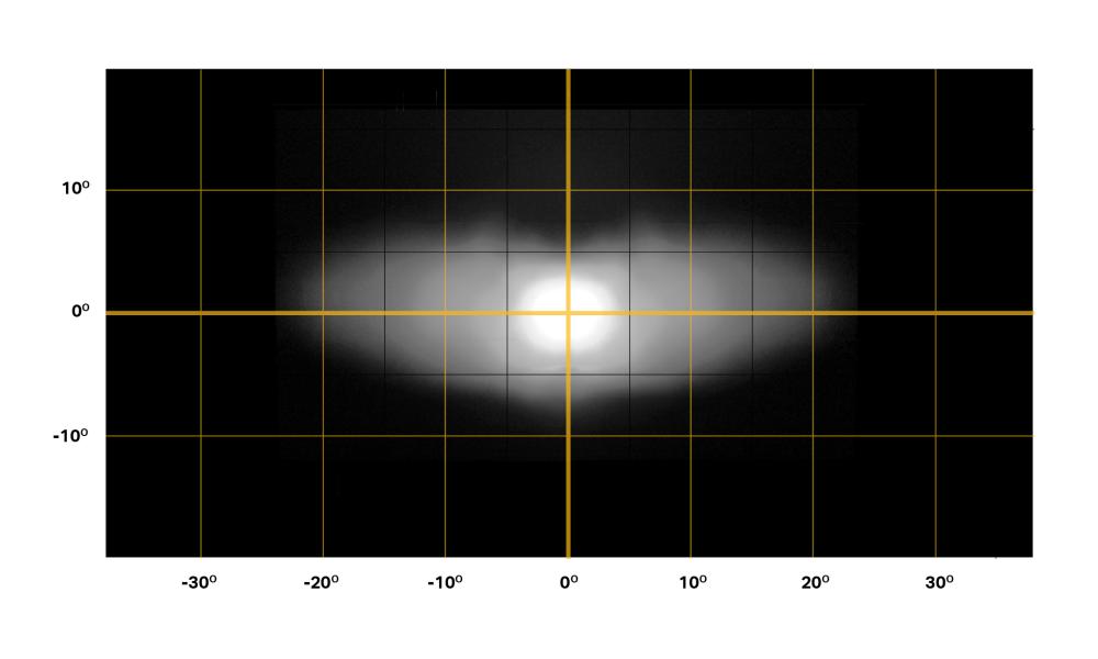 Triple-R 1000 Elite beam distribution