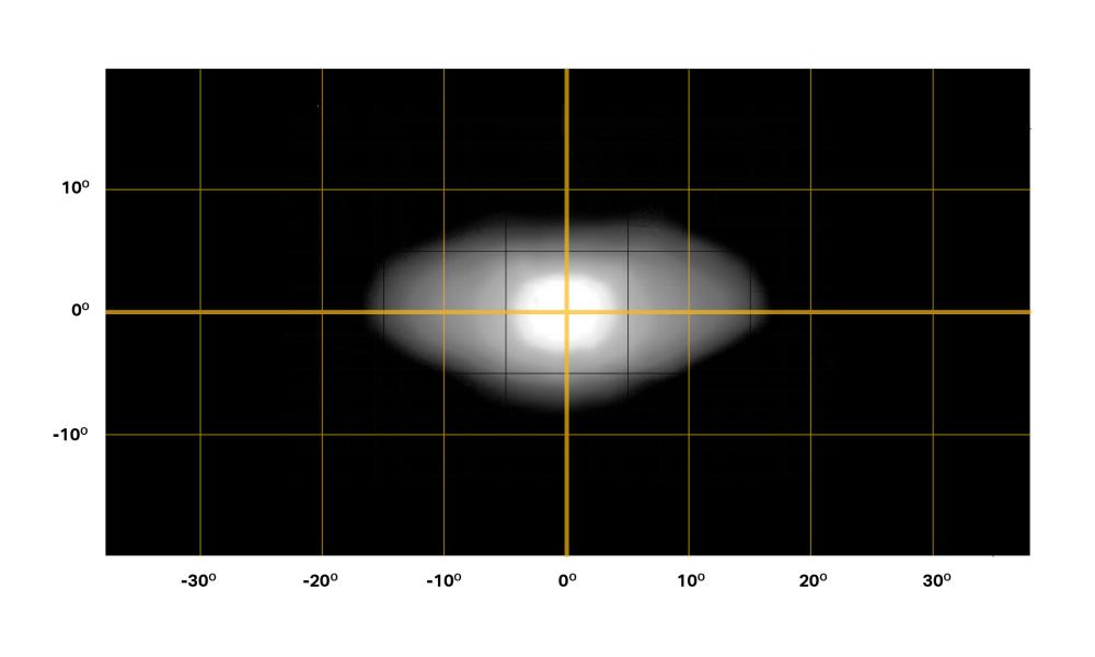 Triple-R 16 beam distribution