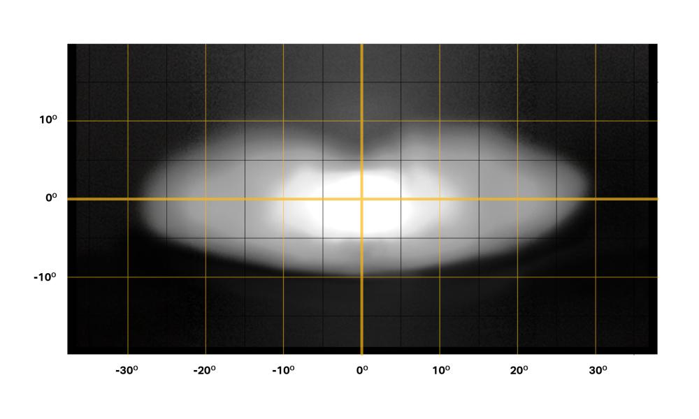 >LR 1250 elite ILBA beam distribution