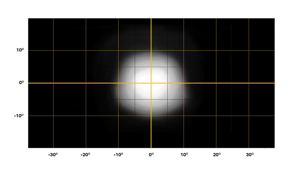 Triple-R Standard beam distribution
