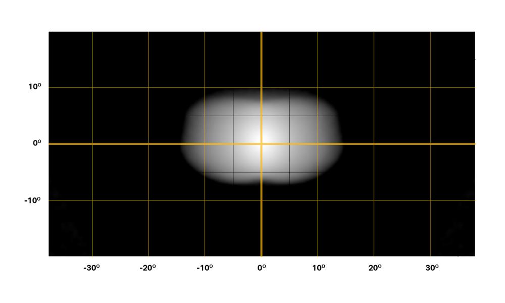 TRIPLE-R 1000 beam distribution