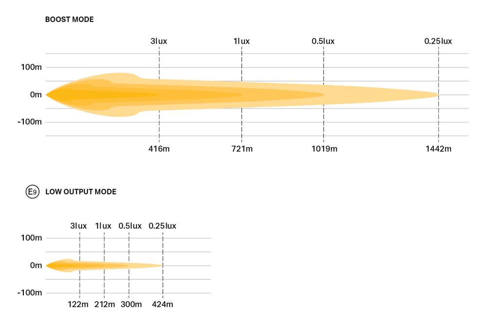 Sentinel 7'' Elite PL2 photometric diagram