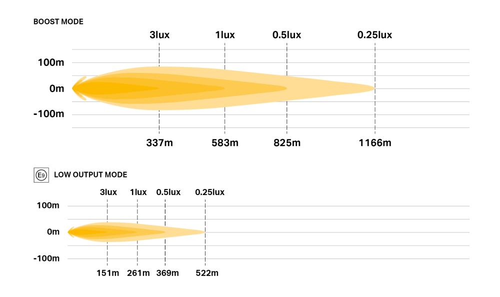 Sentinel 9'' Elite photometric diagram