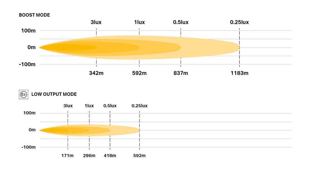 AIR-130 photometric diagram