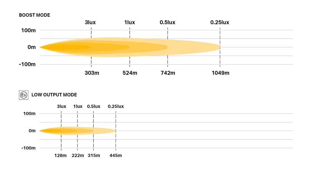 AIR-55 BEACON photometric diagram