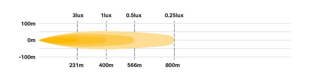 AIR-55 photometric diagram