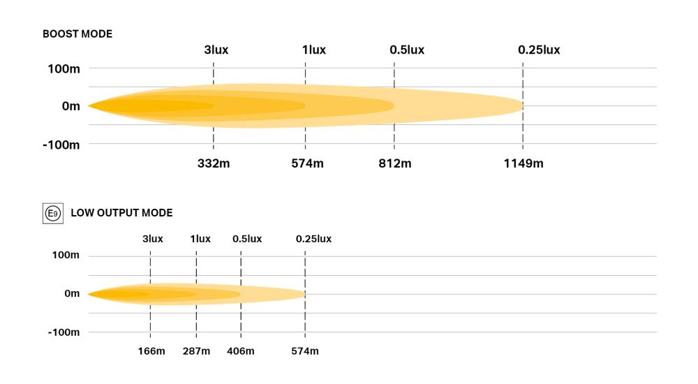 AIR-90 photometric diagram