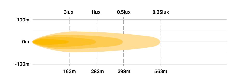 Diagram fotometryczny Linear-6 Elite