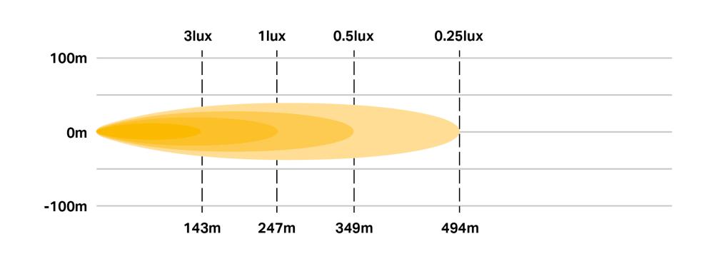 Diagram fotometryczny Linear-6