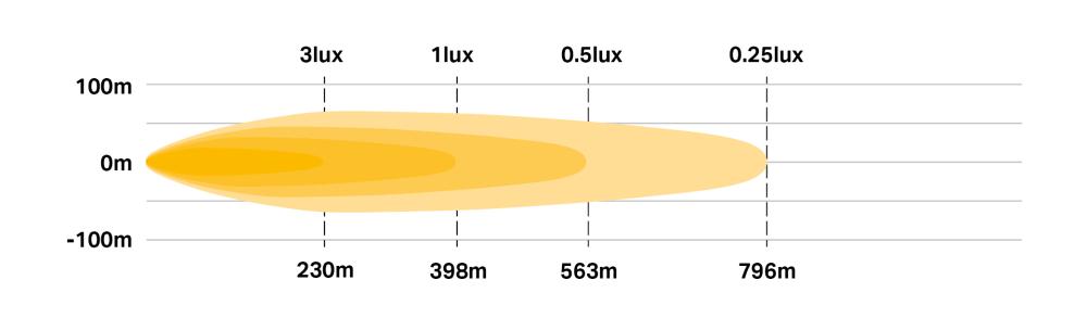 Wykres fotometryczny Linear-12 Elite