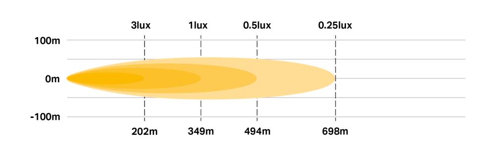 Wykres fotometryczny Linear-12