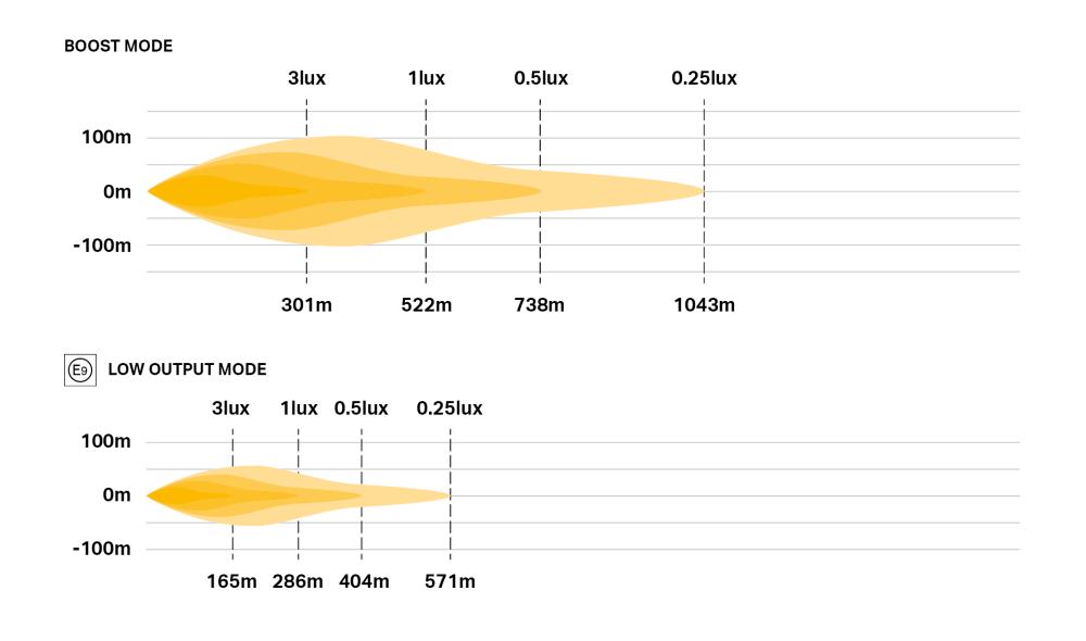 Fotometriskt diagram för Linear-18 Elite i-lba