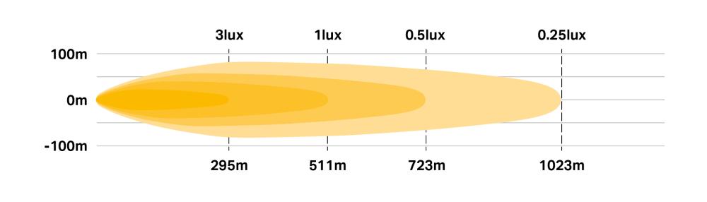 Linear-18 Eliten fotometrinen kaavio