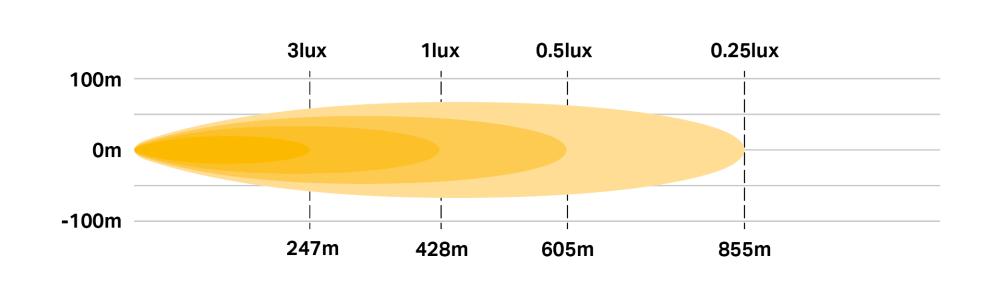 Linear-18 photometric diagram