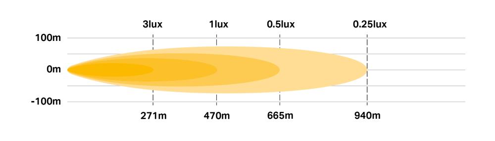 Diagramme photométrique du Linear-18