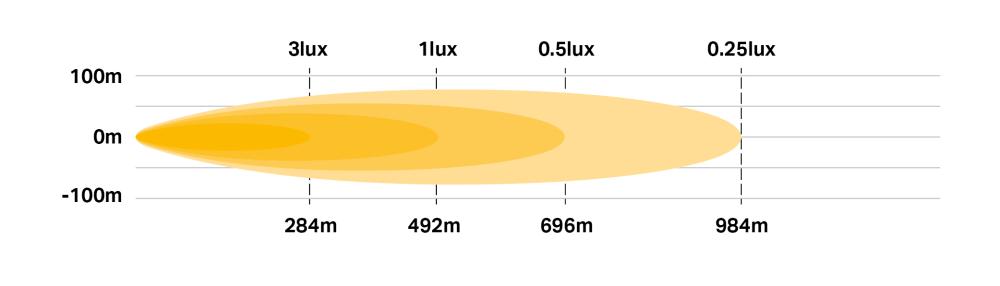 Diagramme photométrique du Linear-42