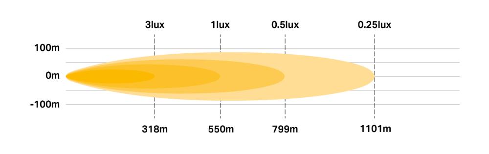 Fotometriskt diagram för Linear-48
