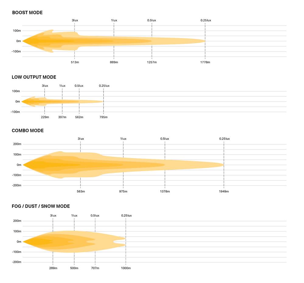 Triple-R 16 Elite Plus photometric diagram