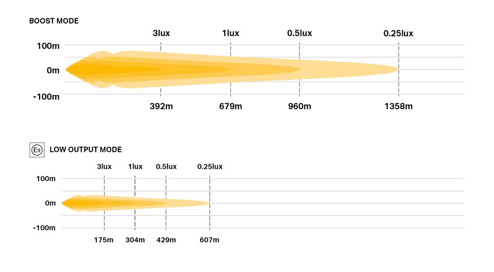 Triple-R 1000 Elite photometric diagram