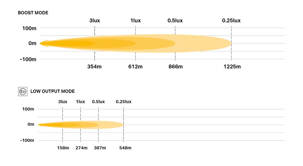 TRIPLE-R 1000 photometric diagram