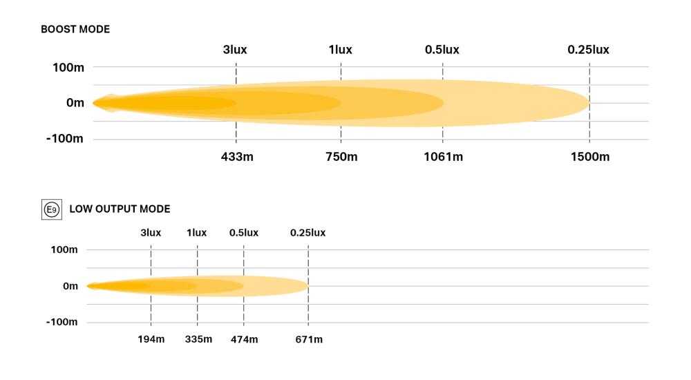 Triple-R 1250 photometric diagram