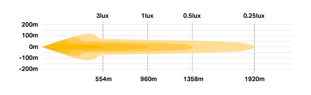 Triple-R 16 photometric diagram