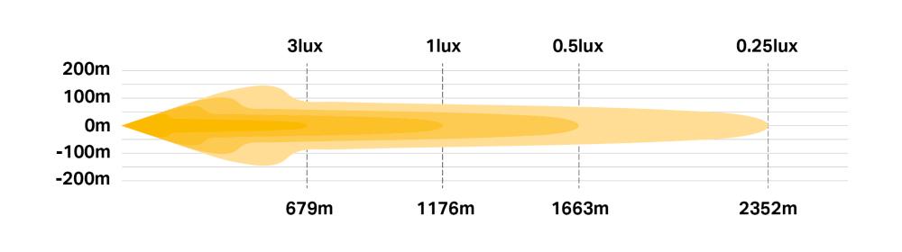 Triple-R 24 Elite photometric diagram