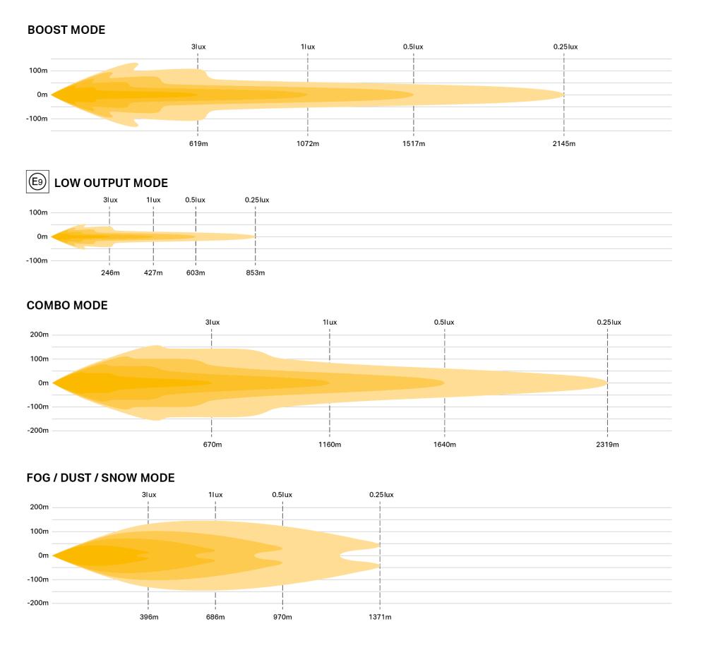 Triple-R 24 Elite Plus photometric diagram