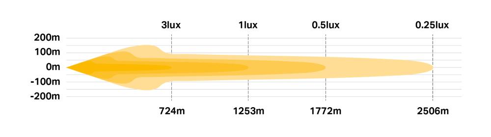 Triple-R 28 Elite photometric diagram