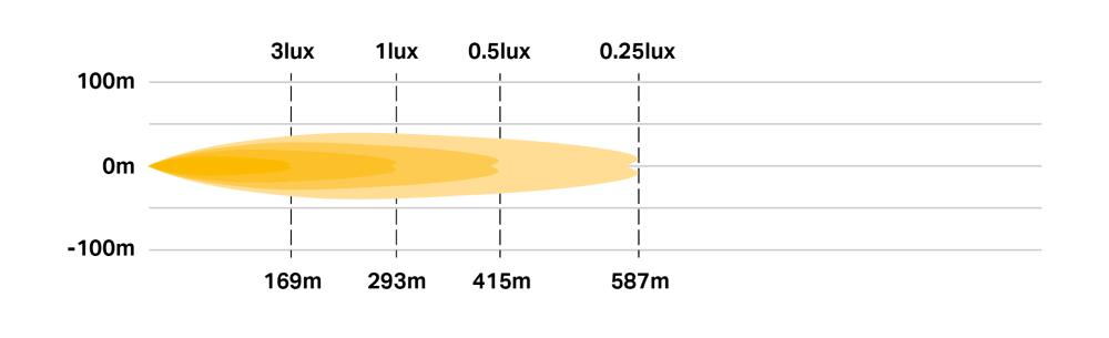 Triple-R 750 Wide photometric diagram